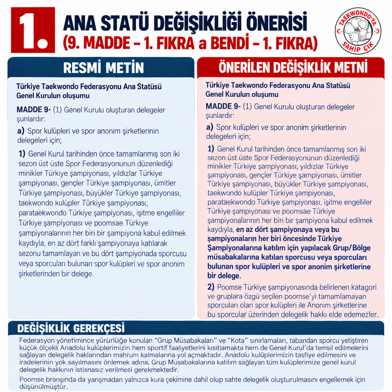 1. Ana Statü Değişiklik Önerisi