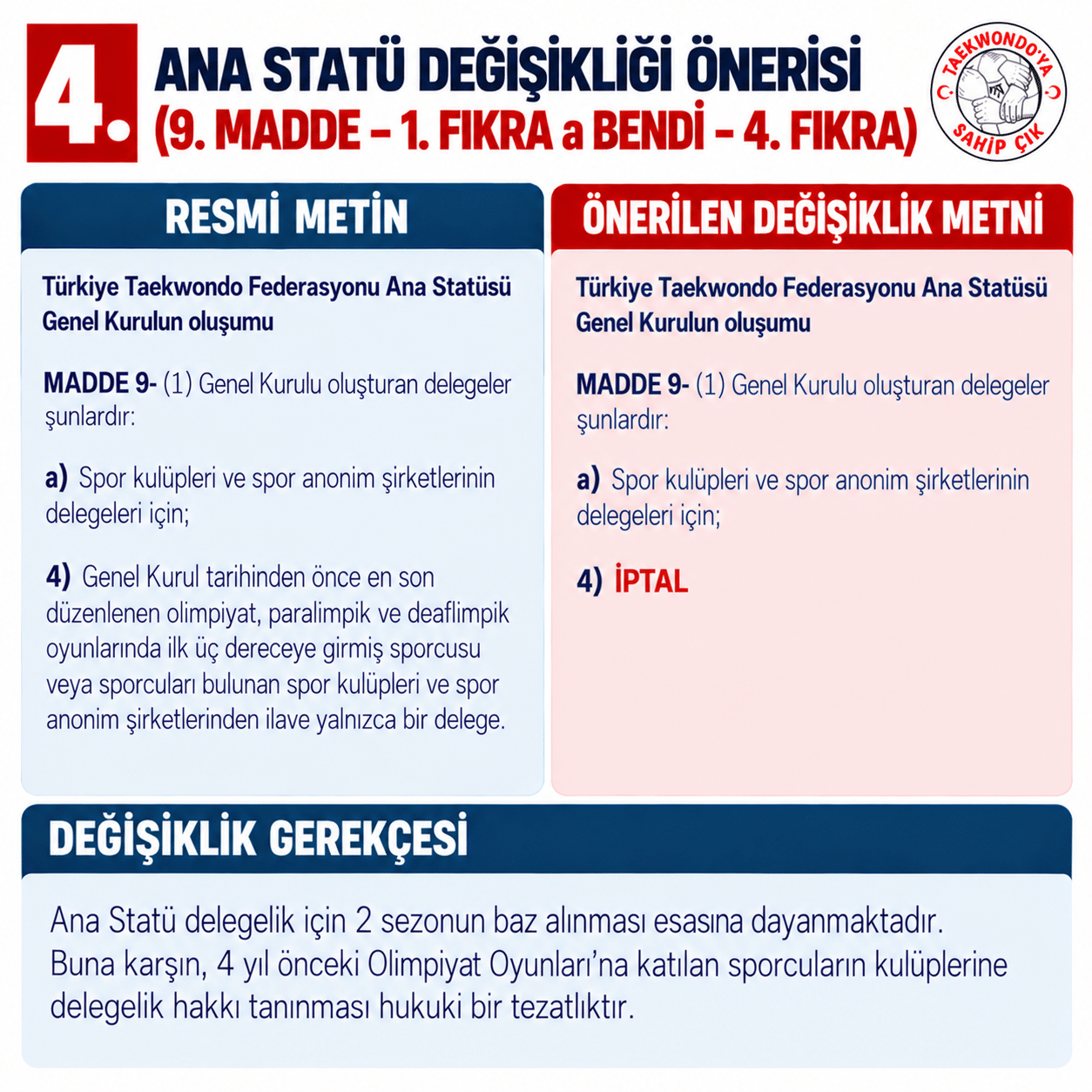 4. Ana Statü Değişiklik Önerisi