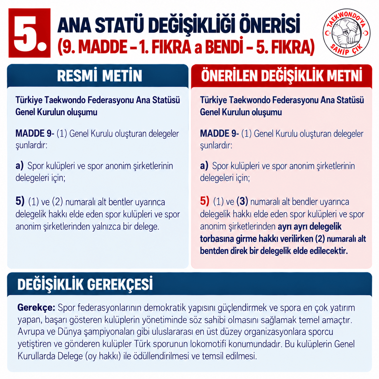 5. Ana Statü Değişiklik Önerisi