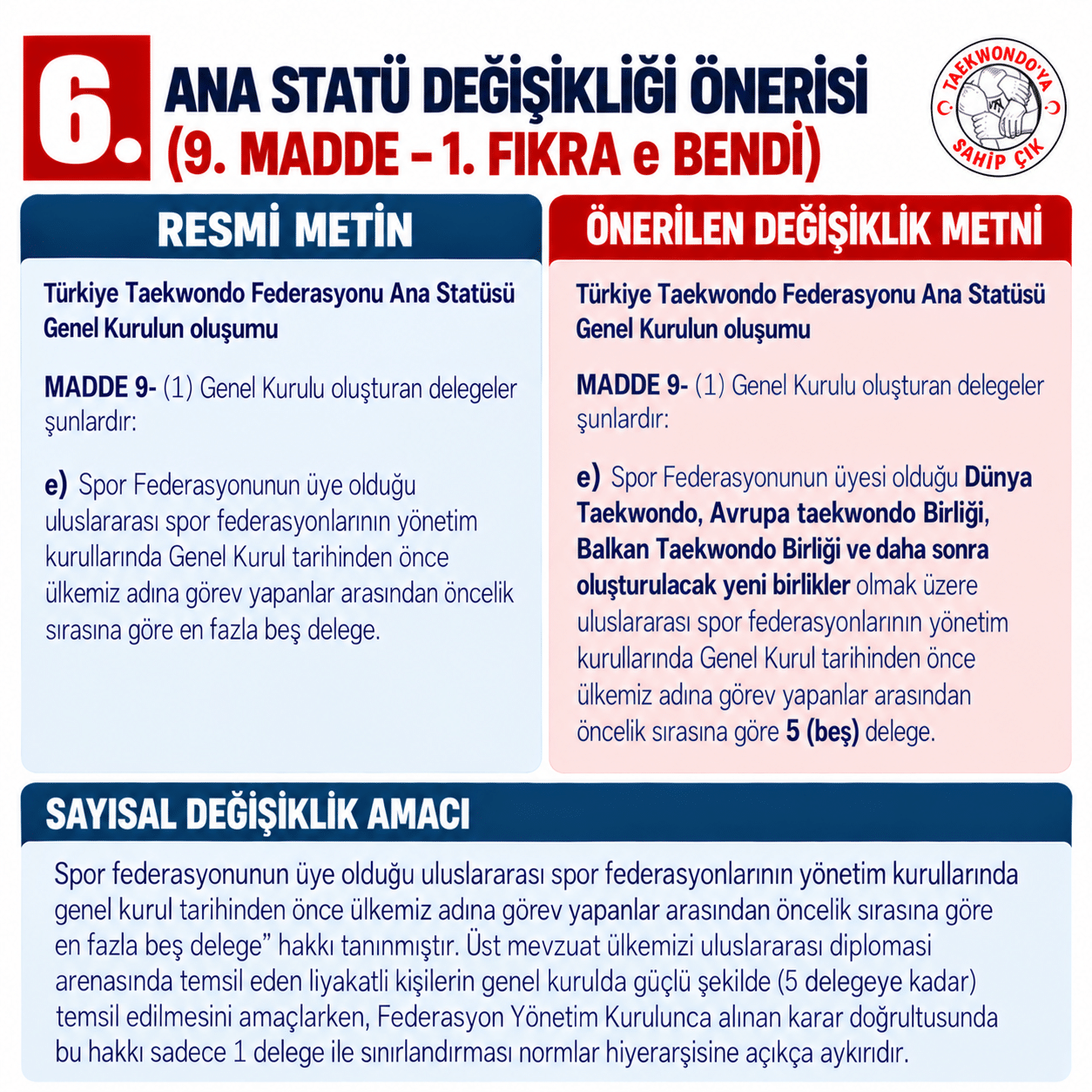 6. Ana Statü Değişiklik Önerisi