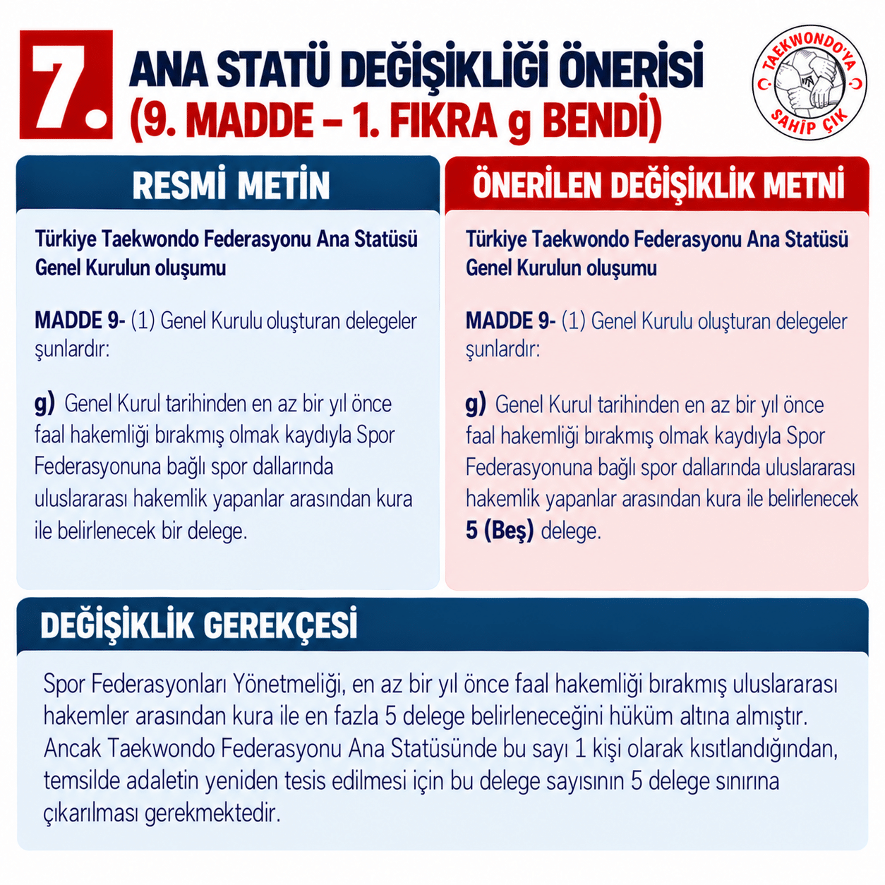 7. Ana Statü Değişiklik Önerisi