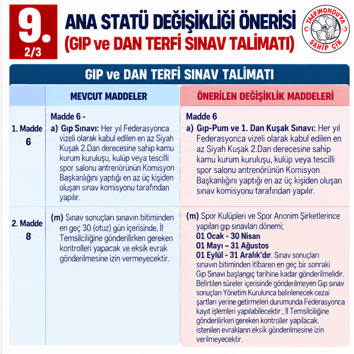 9. Önerge - Gıp ve Dan Talimatı 2. Bölüm