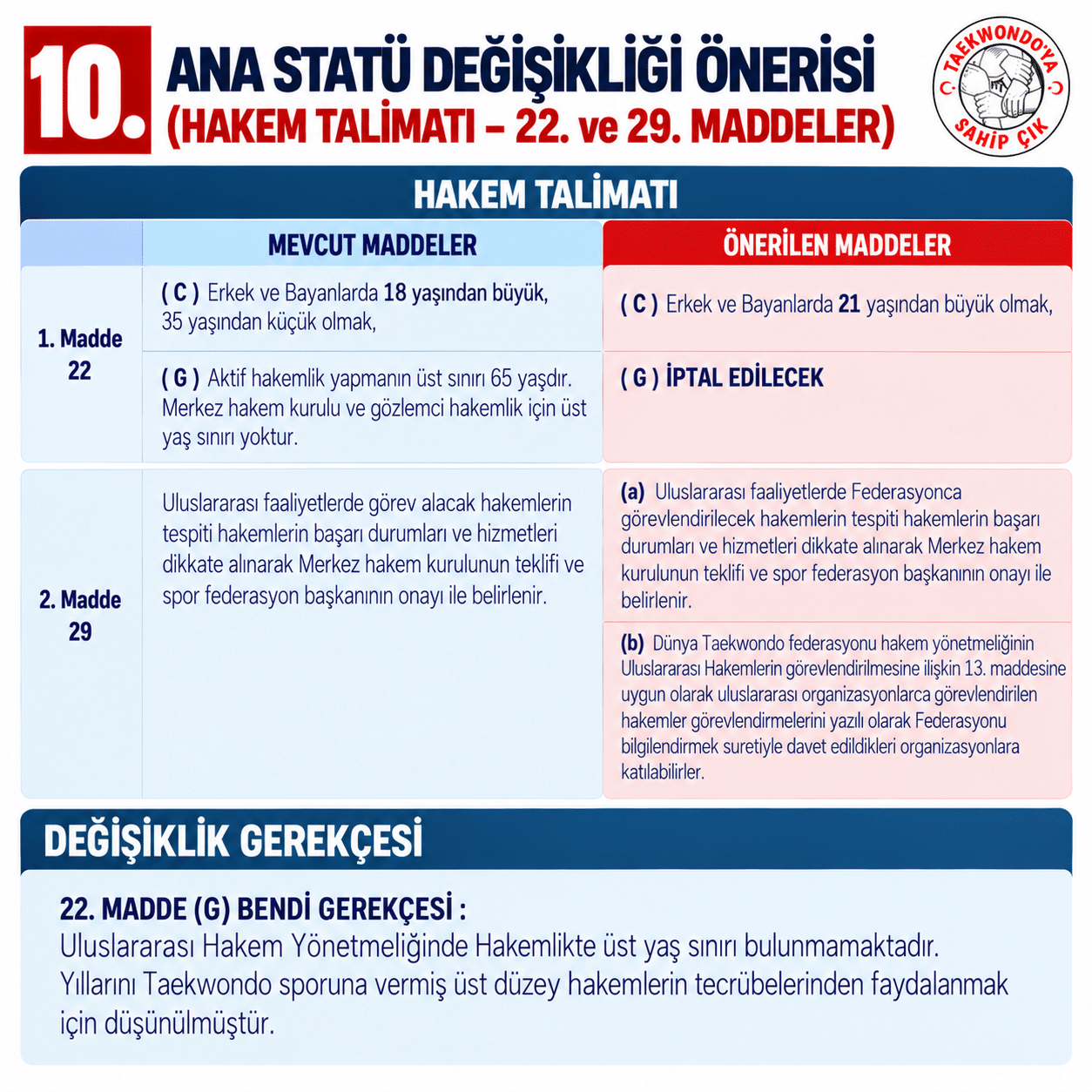 10. Hakem Talimatı Değişiklik Önerisi